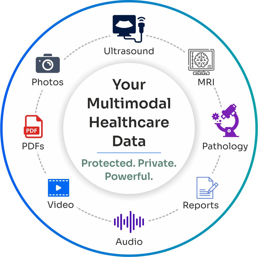 your multimodal healthcare data