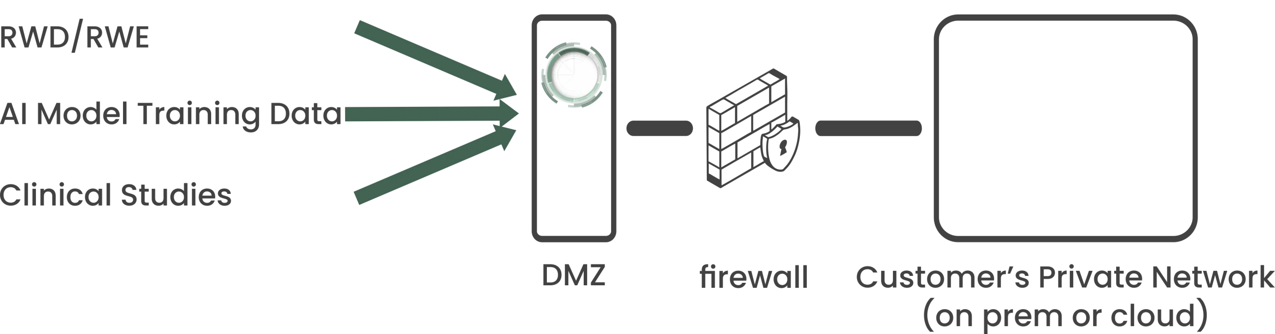 Data Entering Customer's Network
